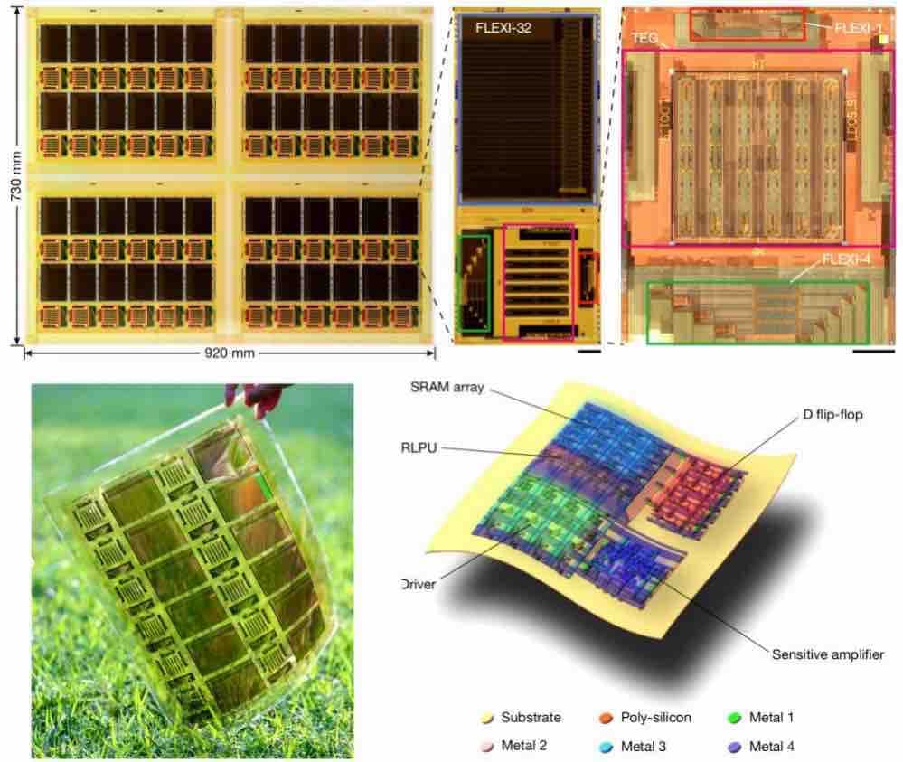 นักวิจัยจีนออกแบบ 'ชิปยืดหยุ่น' ปูทางอุปกรณ์สวมใส่ยุคใหม่